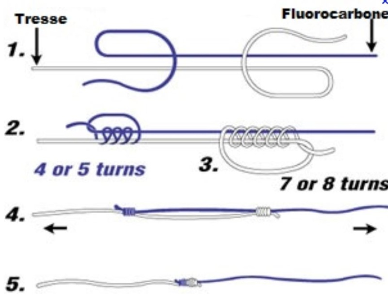 Racorder une tresse et un fluoro Noeud_10