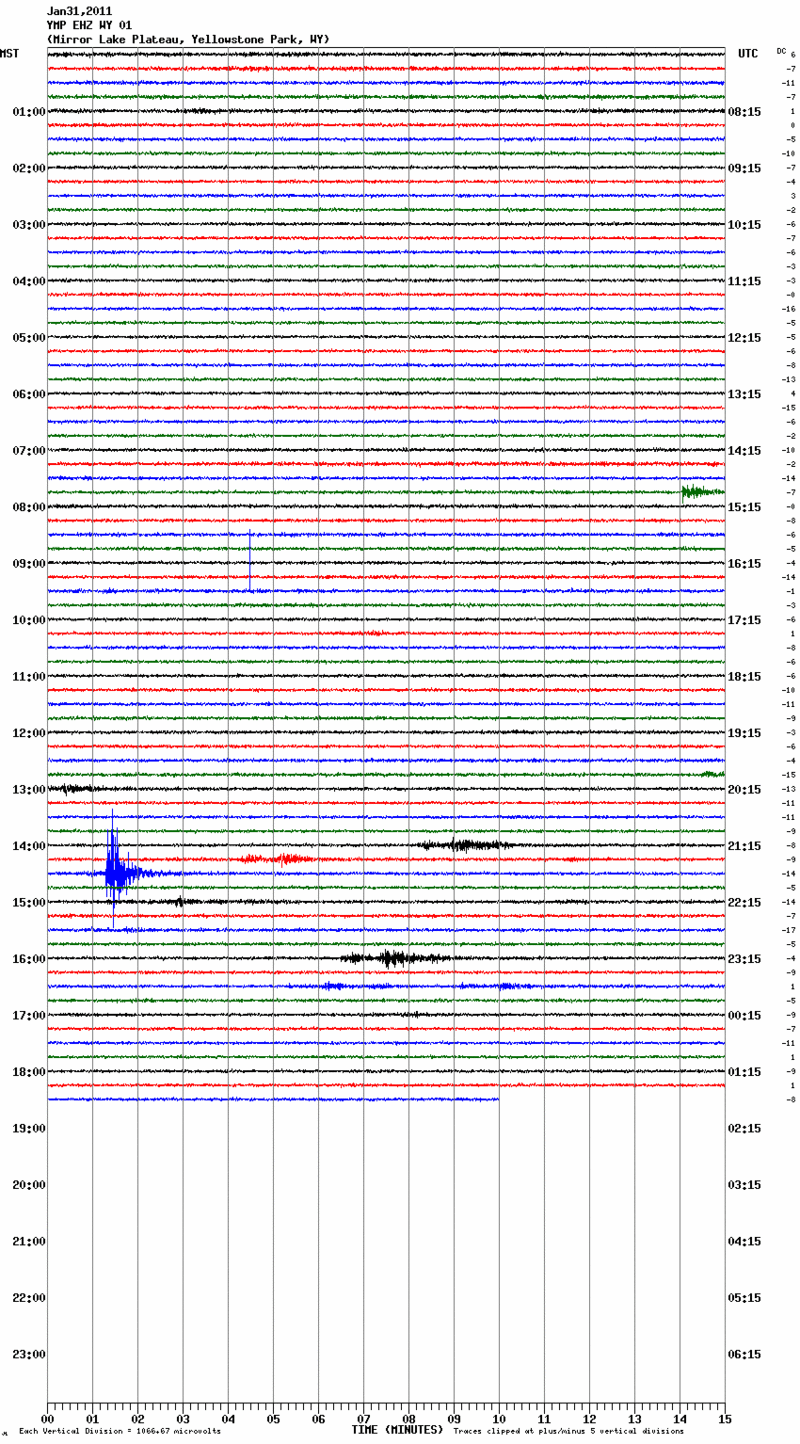 SEGUIMIENTO DEL SUPERVOLCÁN YELLOWSTONE , UN PELIGRO LATENTE . - Página 3 Y310