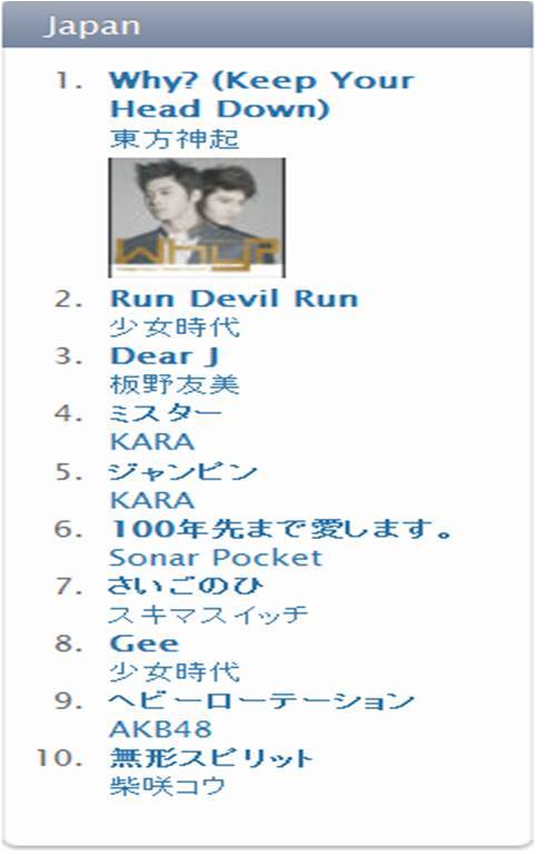 TVXQ "Keep Their Heads Up" Con Toppers gráfico 313