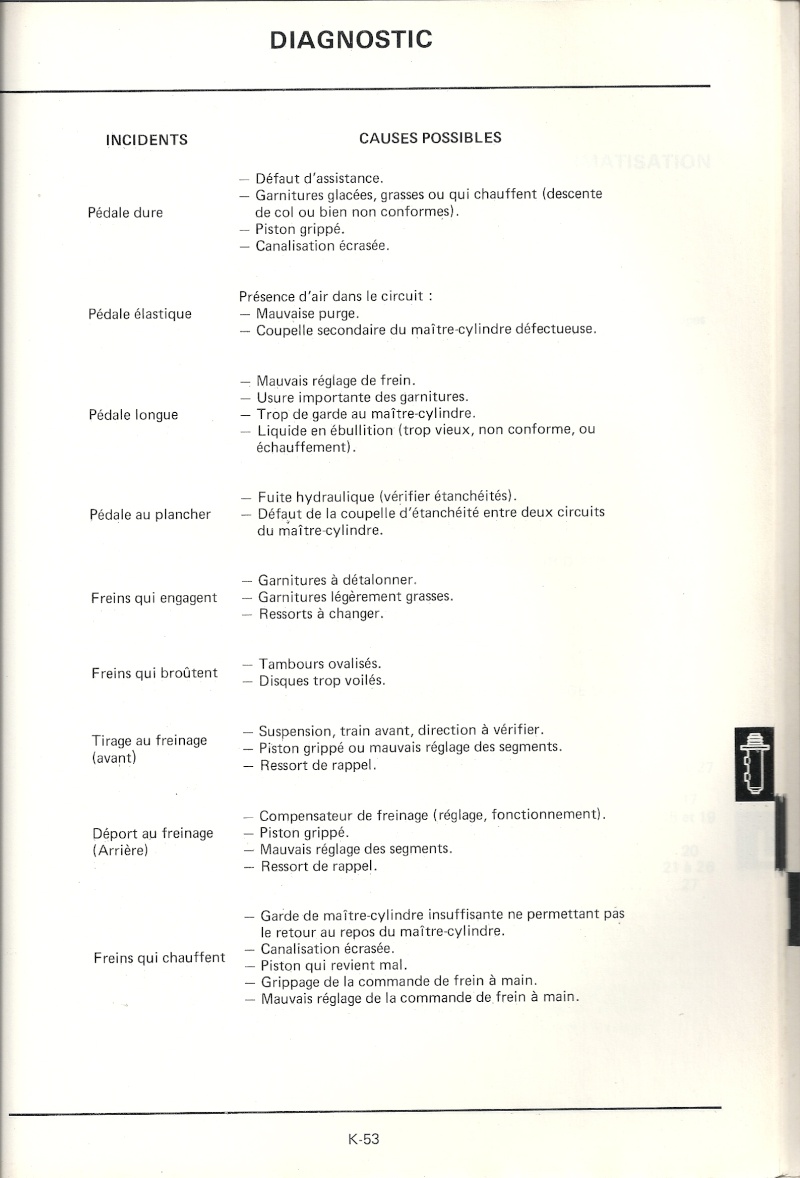 frein - plus de frein Diag_f10