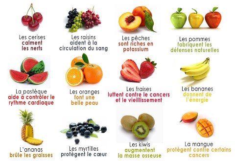 Bienfaits des fruits de la part de Josiane 55800411