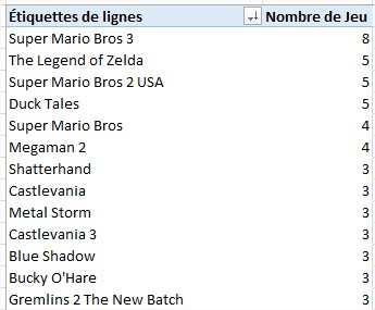 [VOTES] Top 10 des jeux NES à faire en 2018 - Page 3 Classe14