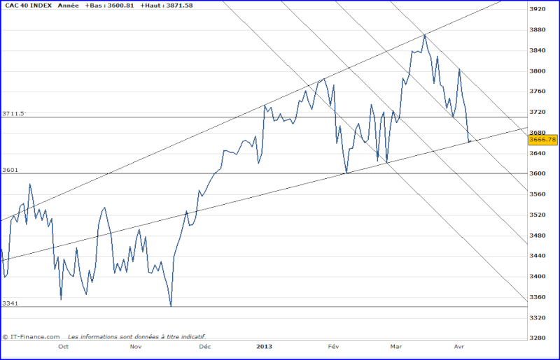 CAC40 - Analyse CT - Page 4 C17