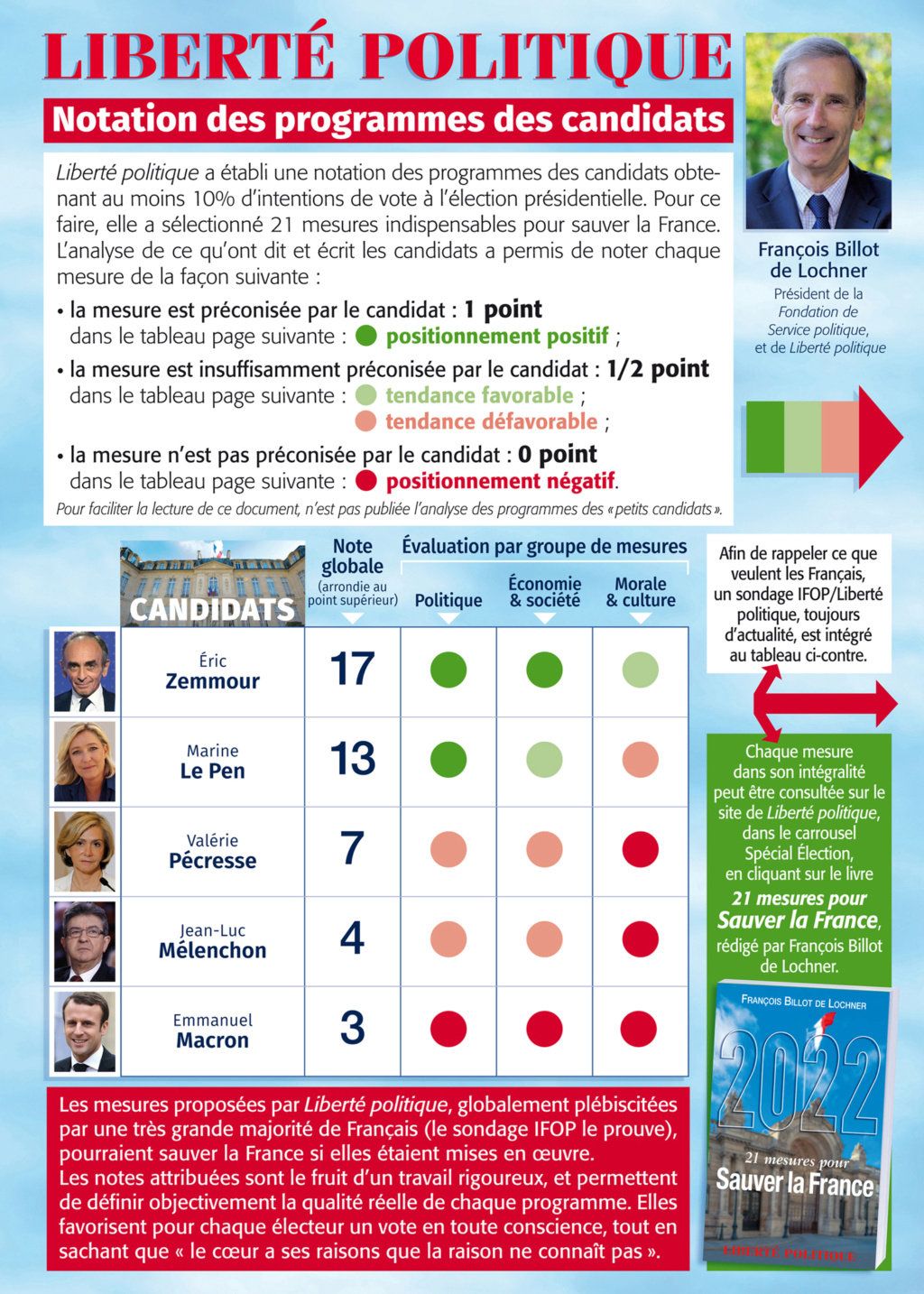 Elections en France Notati12