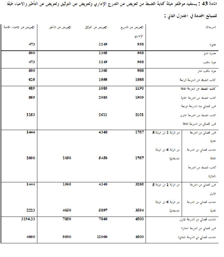 جميعا من أجل نظام اساسي محصن ومحفز يتجاوز نكسة 2008 وألعوبة المتوافق عليه  Ta3wid10