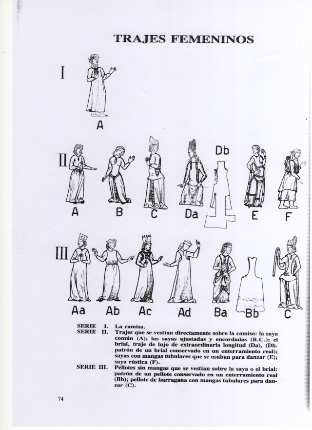 Tenues femmes du XIII en Espagne  Alfons20