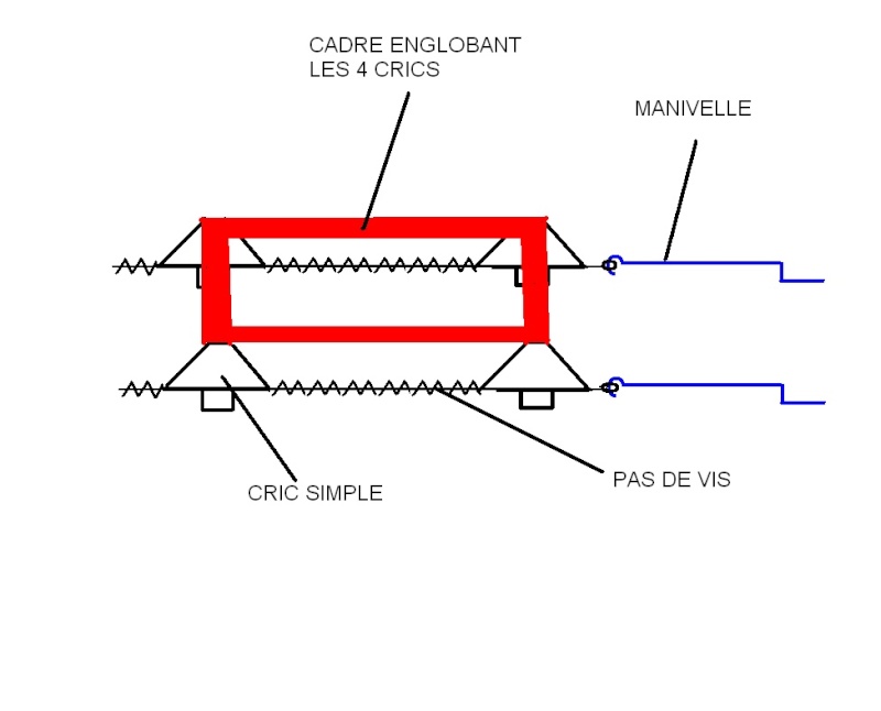 Schéma d' un lève quad  Cric_e11