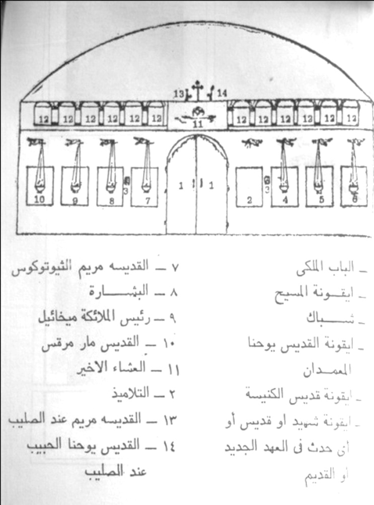  ترتيب الأيقونات على حامل الأيقونات :  611