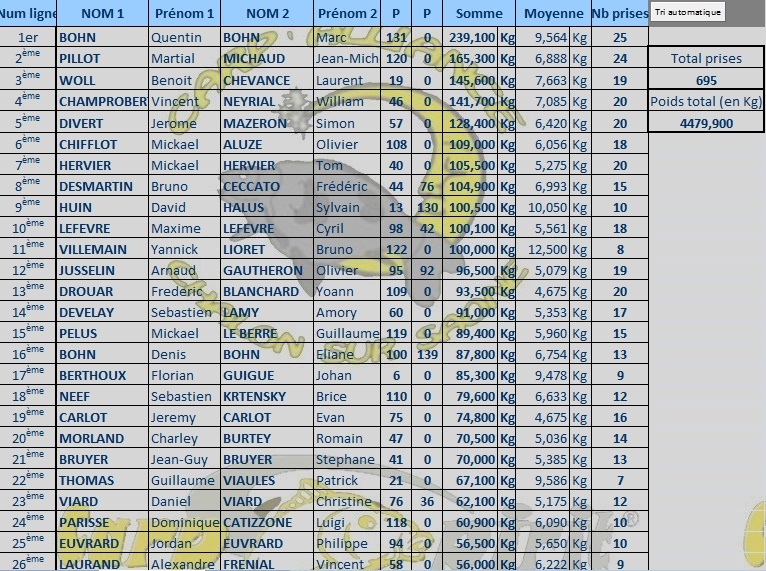 Live XIII Open de ChalonSur Saône - Page 7 1_a_2614