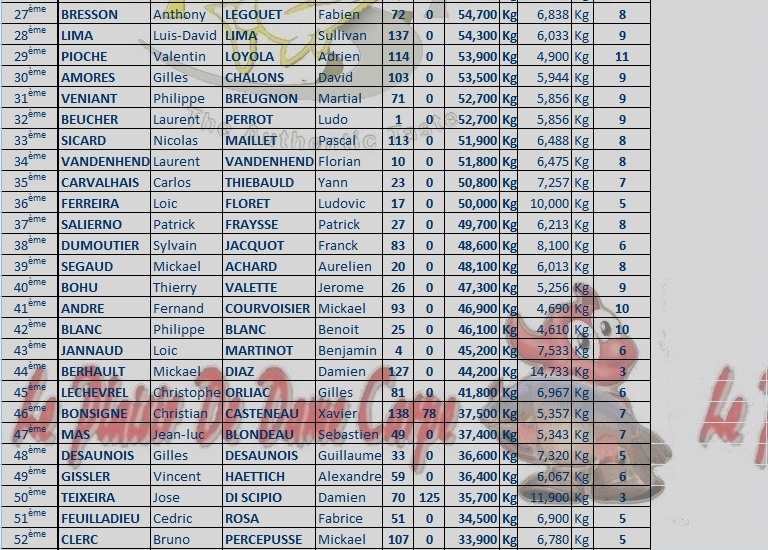 Live XIII Open de ChalonSur Saône - Page 7 27_a_513