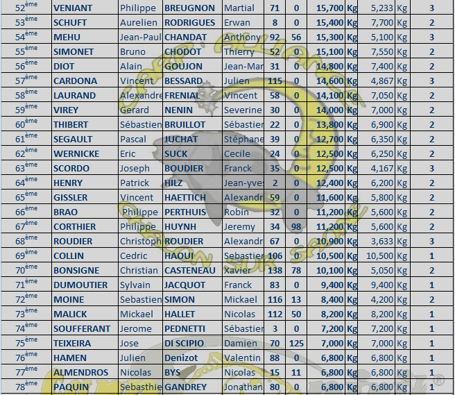 Live XIII Open de ChalonSur Saône - Page 5 52_a_710