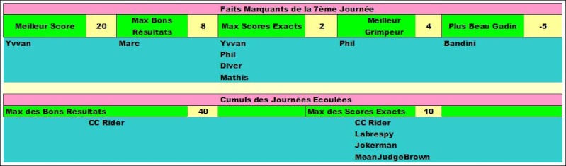 Classement Concours de Pronos L1 Saison 2013/2014 - Page 2 Faits_21