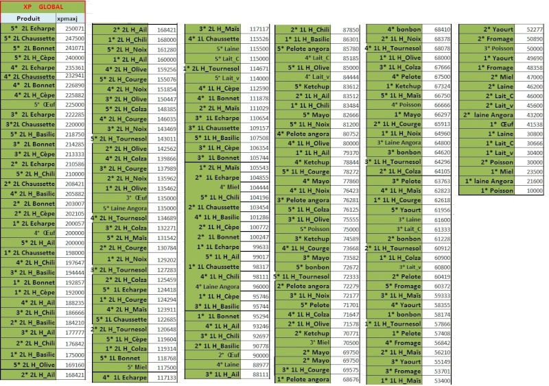 Suite fichier Excel  Les points Xpglob10