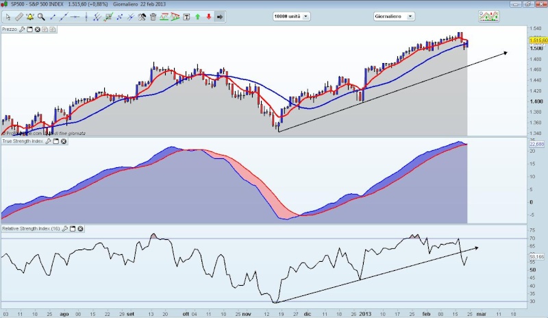 GENNAIO 2013 - Pagina 25 Sp500_10