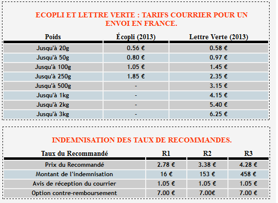 les tarifs de la poste + info sur le poids des jeux/console 310