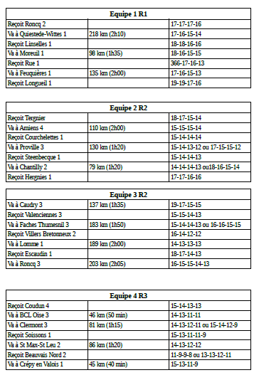 Planning équipes 2018/2019 phase 2 Przovi12