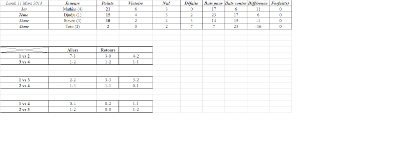 Classement du training du 11 Mars 2013 Auxer_11