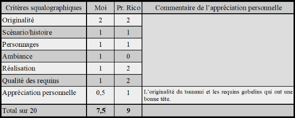 LA SHARKSPLOITATION Score_10