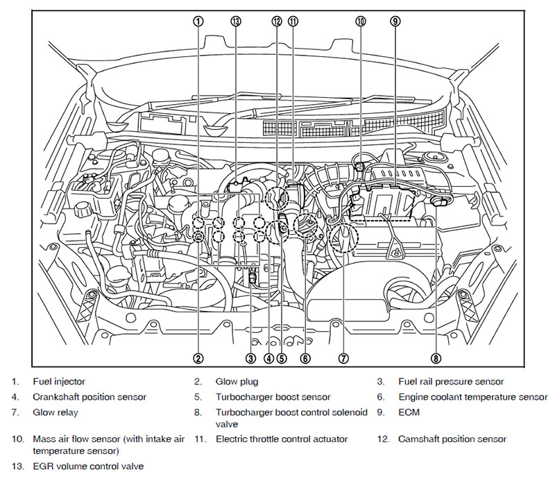 Manuale reparatie Nissan Qashqai Glow_r12