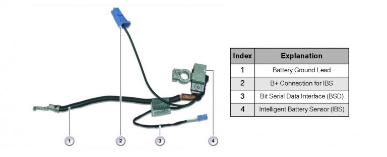 Senzor monitorizare baterie  IBS Ibs_mo11