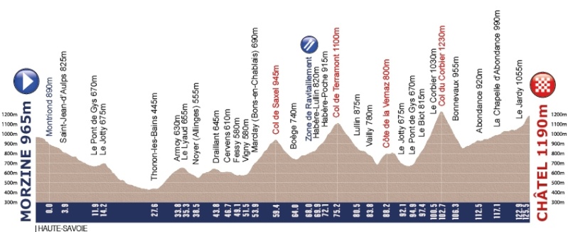 Tour de l'Avenir 2013 (24-31 agosto) Profil18