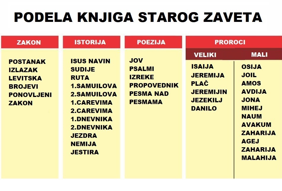 Dispenzacijska mapa Divisi14