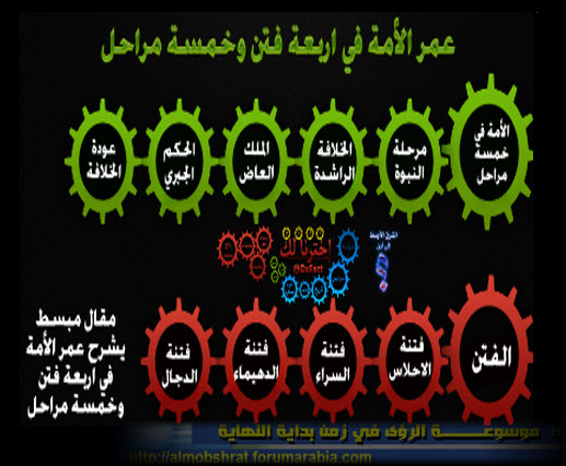  " نهاية الحكم الجبري ١٤٤١ هـ  "  1441 هـ  2019 م 08-09-10