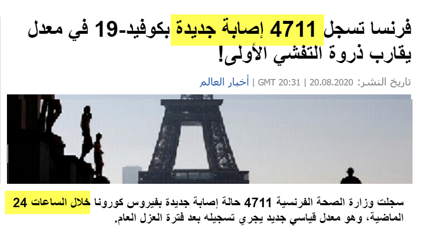 فرنسا تسجل 4711 إصابة جديدة بكوفيد-19 في معدل يقارب ذروة التفشي الأولى! 20-08-10