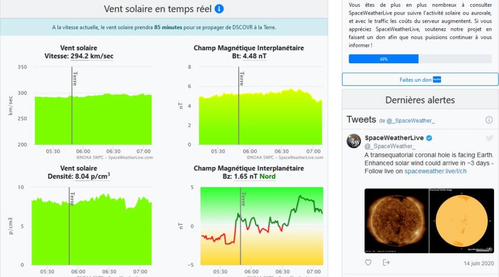 Soleil : météo spatiale , space weather live 512