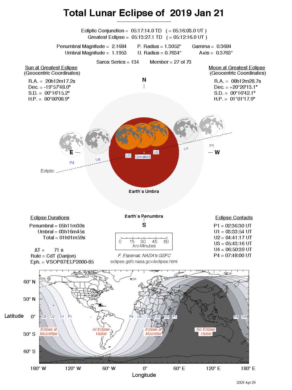 Eclipse lunaire totale le 21 Janvier 2019 (Belgique) Le201910