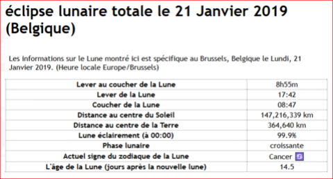 Eclipse Lunaire Totale Le 21 Janvier 2019 Belgique