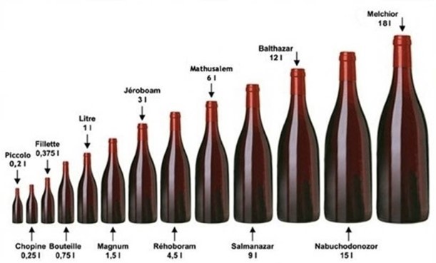 Pourquoi les bouteilles de vin font-elles 75cl ? X_le_v12