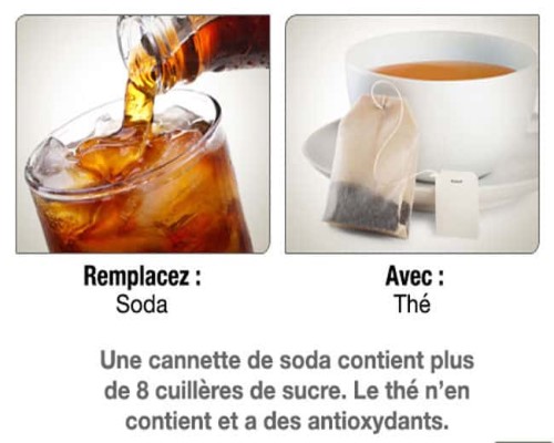 18 aliments substituables qui sont meilleurs pour votre santé * Xx_14_13