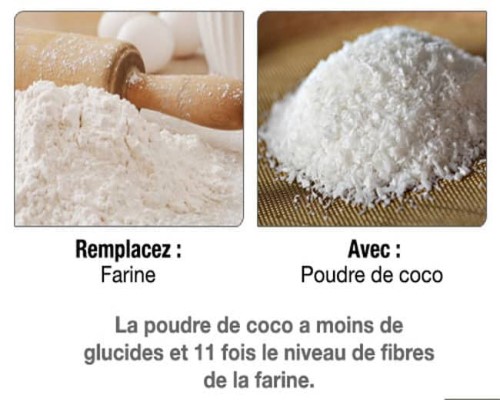 18 aliments substituables qui sont meilleurs pour votre santé * Xx_18_12