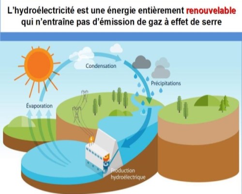 La houille blanche ou les barrages en France * - Page 2 Xx_4712