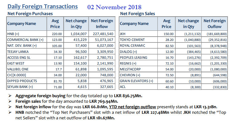 Daily Foreign Transactions update - Page 5 02nov10