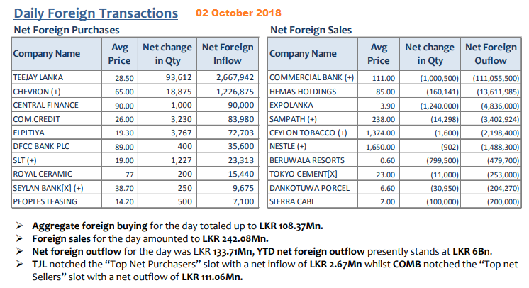 Daily Foreign Transactions update - Page 4 02oct10