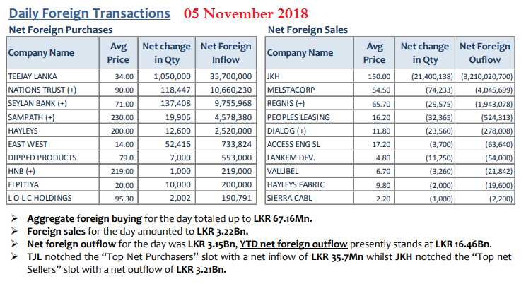 Daily Foreign Transactions update - Page 5 05nov11