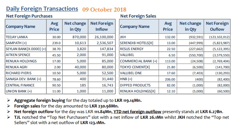 Daily Foreign Transactions update - Page 4 09oct10