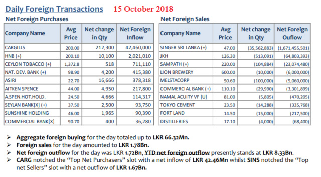 Daily Foreign Transactions update - Page 4 15oct10