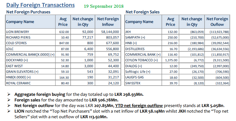 Daily Foreign Transactions update - Page 4 19sept10