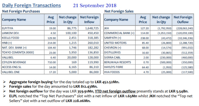 Daily Foreign Transactions update - Page 4 21sept10