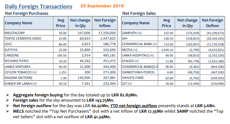 Daily Foreign Transactions update - Page 4 25sept10