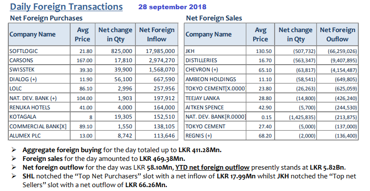 Daily Foreign Transactions update - Page 4 28sept10