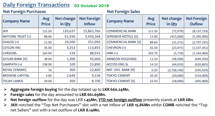 Daily Foreign Transactions update - Page 4 3oct10