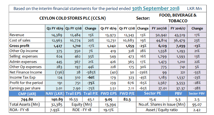 Q-TO-Q Financial Report-Financial Performance- Period ended 30 September 2018 Ccs-q310