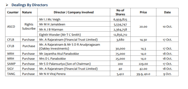 Directors' Dealings Daily Update Dsell-12