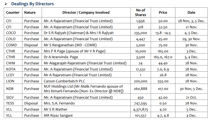 Directors' Dealings Daily Update Dsell-17
