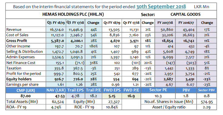 Q-TO-Q Financial Report-Financial Performance- Period ended 30 September 2018 - Page 3 Hhl-q310