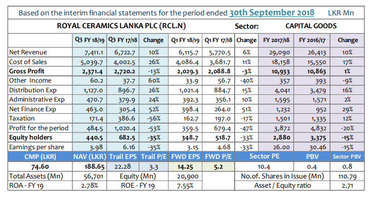 Q-TO-Q Financial Report-Financial Performance- Period ended 30 September 2018 - Page 2 Rcl-q310